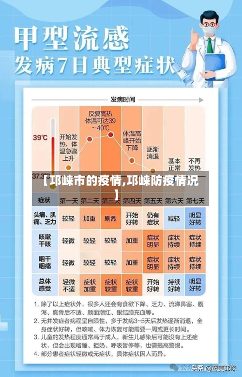 【邛崃市的疫情,邛崃防疫情况】-第3张图片