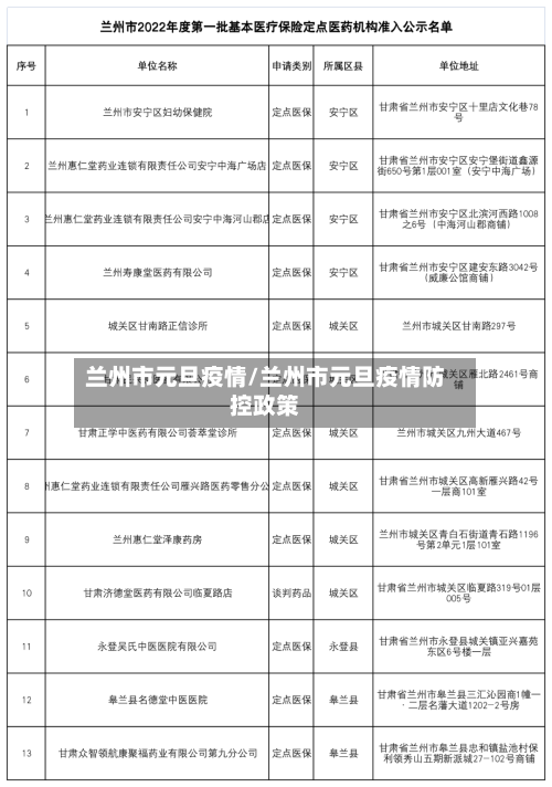 兰州市元旦疫情/兰州市元旦疫情防控政策