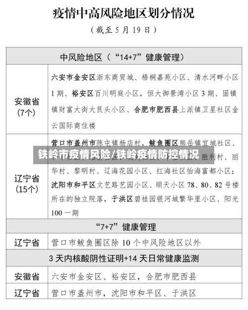 铁岭市疫情风险/铁岭疫情防控情况