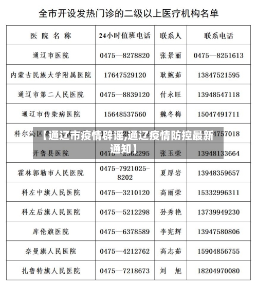 【通辽市疫情辟谣,通辽疫情防控最新通知】