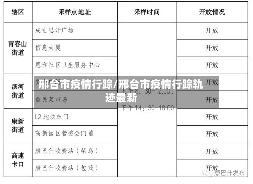 邢台市疫情行踪/邢台市疫情行踪轨迹最新-第2张图片
