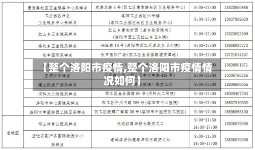 【整个洛阳市疫情,整个洛阳市疫情情况如何】-第2张图片