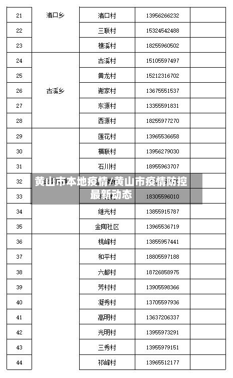 黄山市本地疫情/黄山市疫情防控最新动态-第2张图片