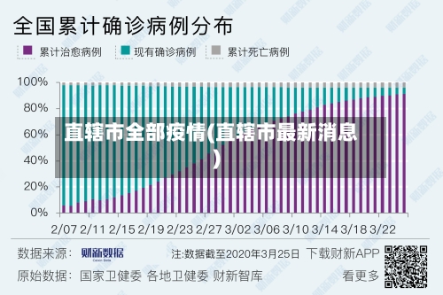 直辖市全部疫情(直辖市最新消息)-第2张图片