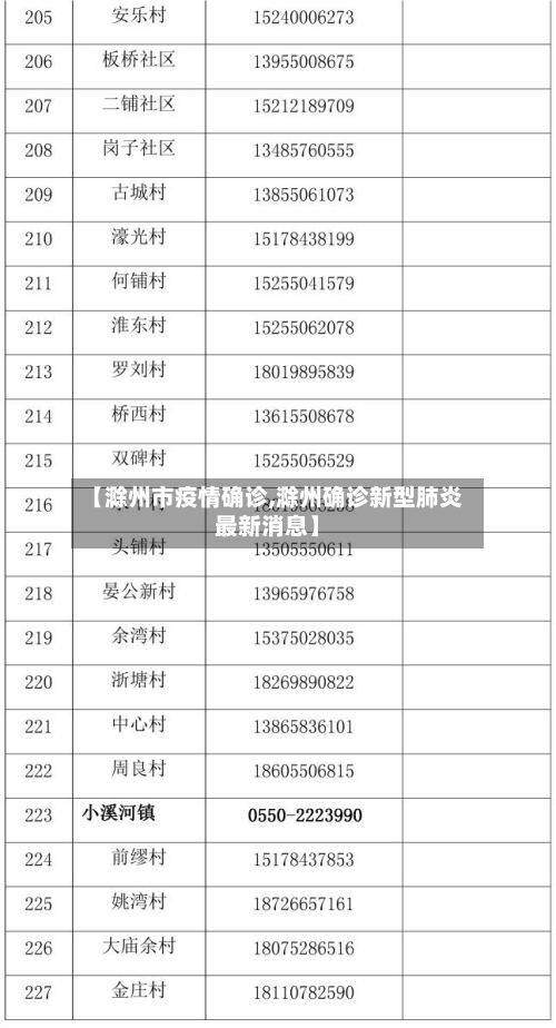 【滁州市疫情确诊,滁州确诊新型肺炎最新消息】