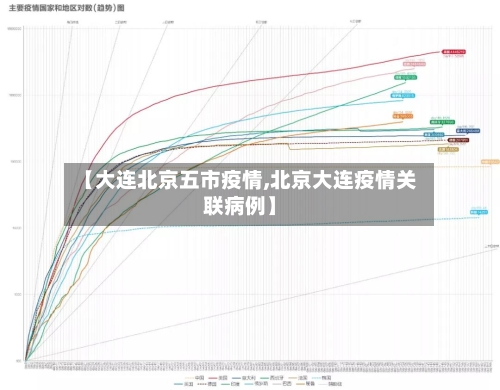 【大连北京五市疫情,北京大连疫情关联病例】