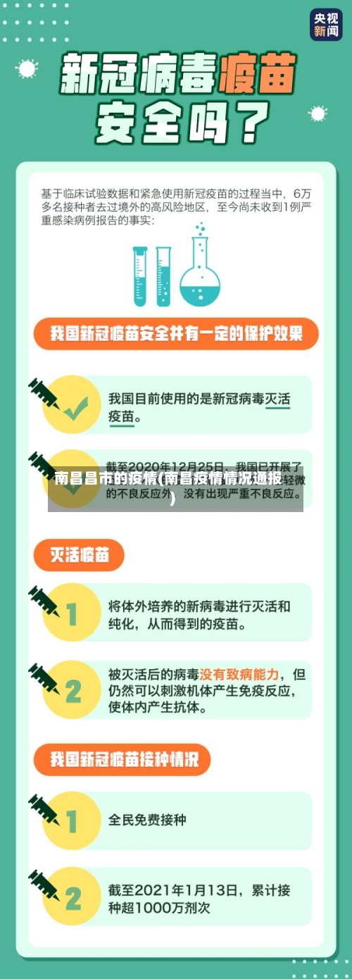 南昌昌市的疫情(南昌疫情情况通报)