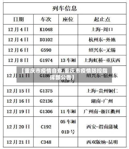 【重庆市疫情自查,重庆市疫情防控指挥部公告】