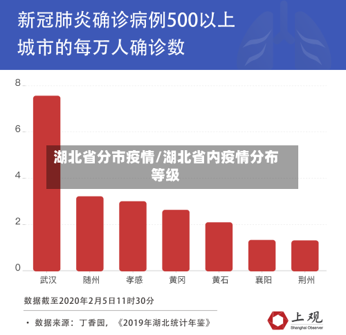 湖北省分市疫情/湖北省内疫情分布等级-第2张图片
