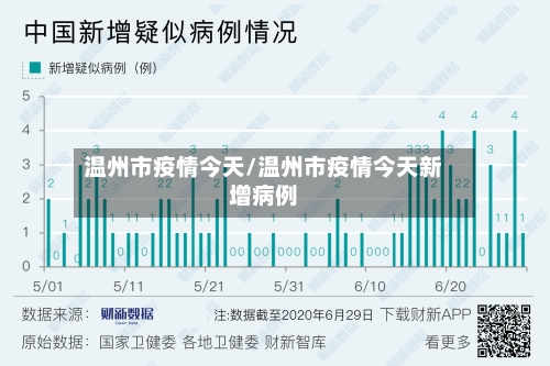 温州市疫情今天/温州市疫情今天新增病例