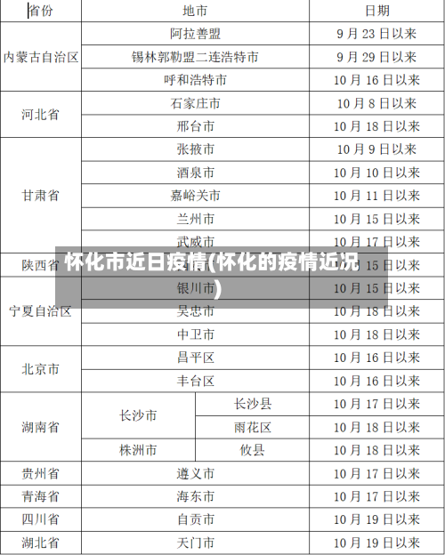 怀化市近日疫情(怀化的疫情近况)
