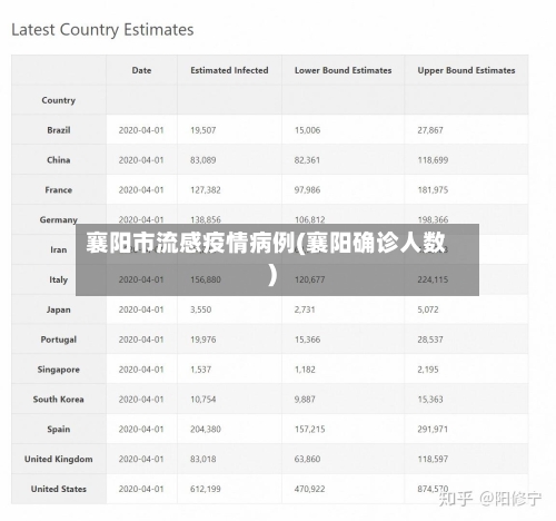 襄阳市流感疫情病例(襄阳确诊人数)