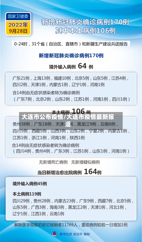 大连市公布疫情/大连市疫情最新报道-第3张图片
