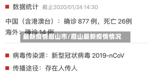 最新疫情眉山市/眉山最新疫情情况
