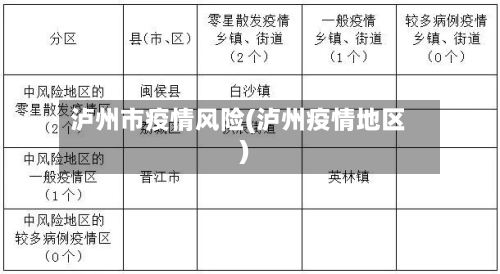 泸州市疫情风险(泸州疫情地区)-第3张图片
