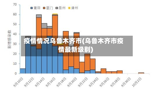 疫情情况乌鲁木齐市(乌鲁木齐市疫情最新级别)-第2张图片