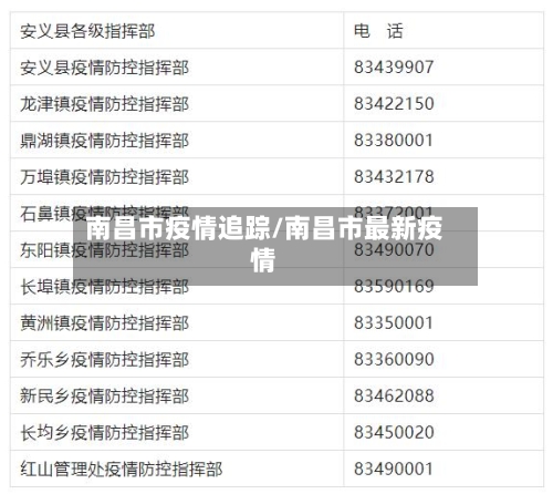 南昌市疫情追踪/南昌市最新疫情