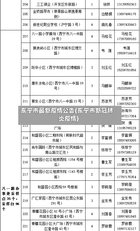 东宁市最新疫情公告(东宁市新冠肺炎疫情)-第2张图片