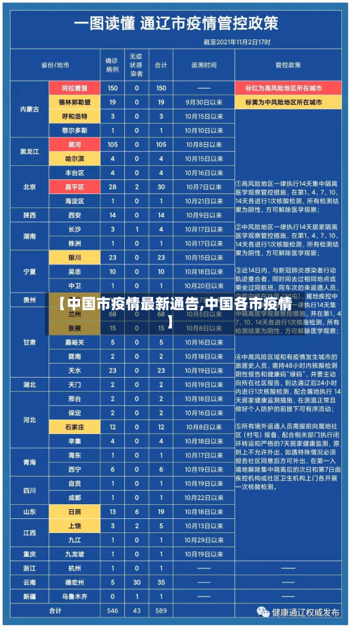 【中国市疫情最新通告,中国各市疫情】-第3张图片