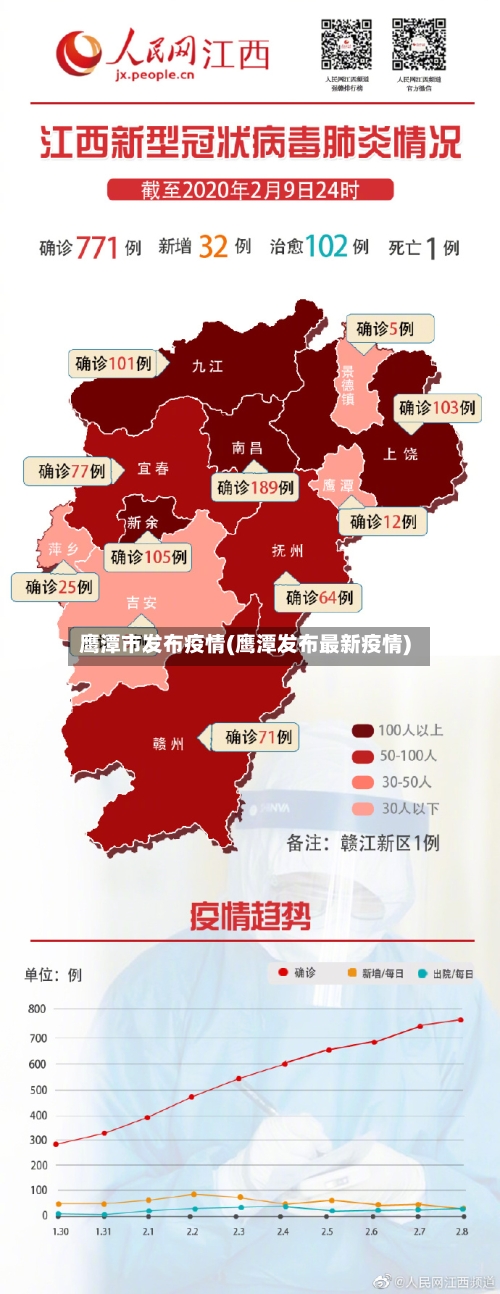 鹰潭市发布疫情(鹰潭发布最新疫情)-第2张图片