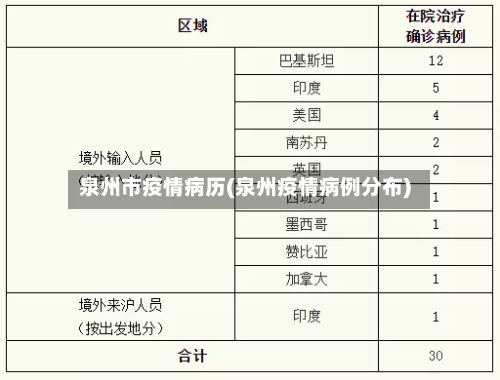 泉州市疫情病历(泉州疫情病例分布)