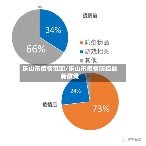乐山市疫情范围/乐山市疫情防控最新政策-第2张图片