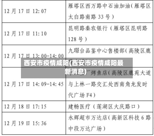 西安市疫情咸阳(西安市疫情咸阳最新消息)-第3张图片